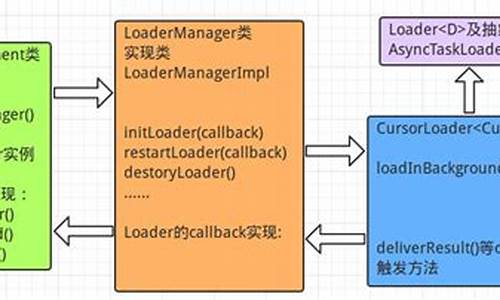 loader机制源码_loader原理