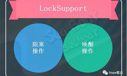 locksupport源码详解