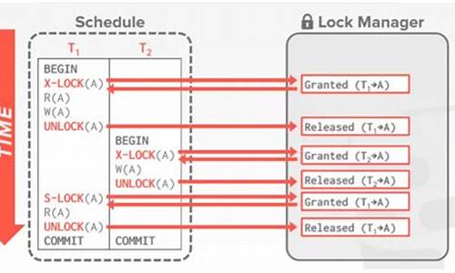 lock解锁源码_lock源码分析