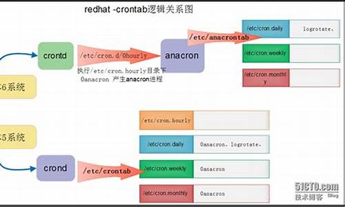 logrotate源码