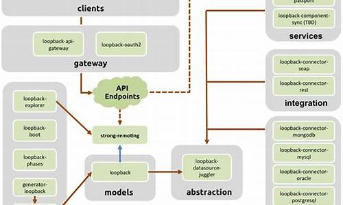 loopback源码