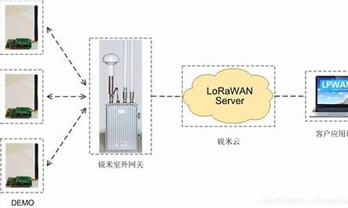 lorawan终端源码_lora终端模块