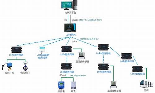 lora驱动源码_lora驱动程序