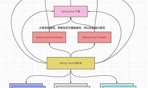 loud组件源码_lodop组件