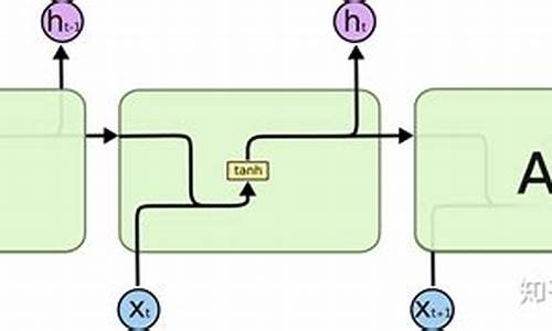 lstm论文源码_lstm源码解析