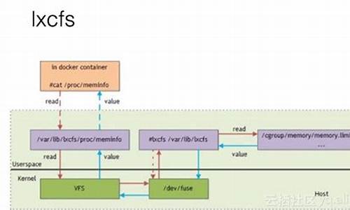 lxcfs源码