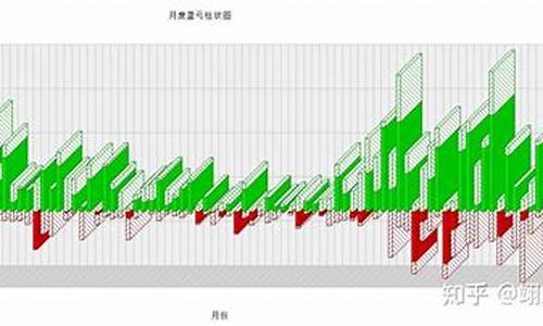 macddiff源码