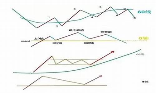 macdfs指标源码_MACDFS指标源码的详细解读