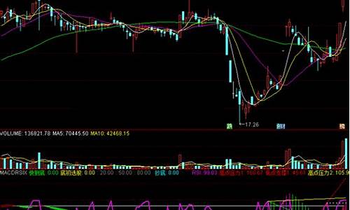 macdrsi指标源码_macd指标源代码
