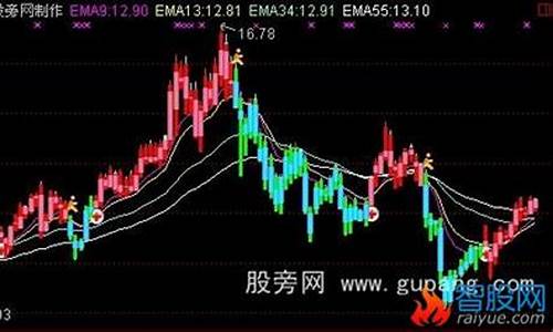 macd加k线源码_macd k线