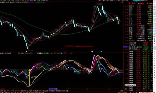 macd多周期公式源码_macd多周期指标源码