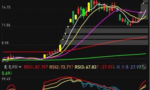 macd彩图源码_彩色macd指标源码