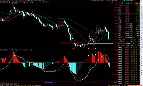 macd成交量源码_macd+成交量