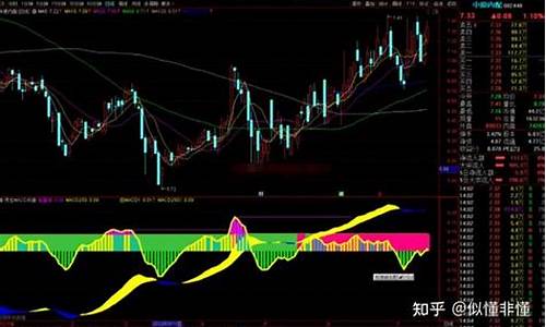 macd指标背离源码_macd背离指标源码公式