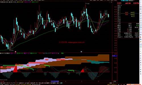 macd金叉共振源码_macd金叉共振指标