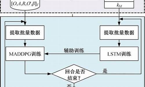 maddpg源码解读