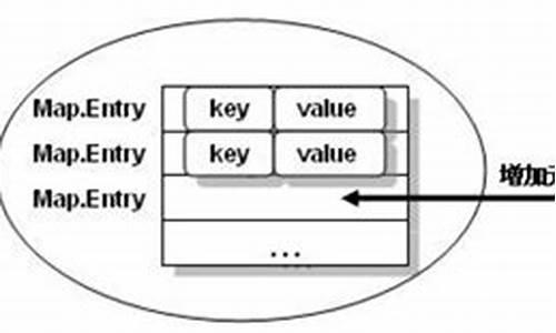 map.entry源码