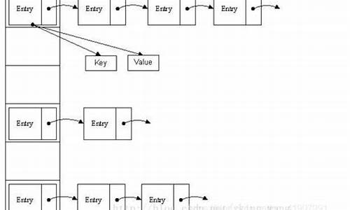 mapping源码分析