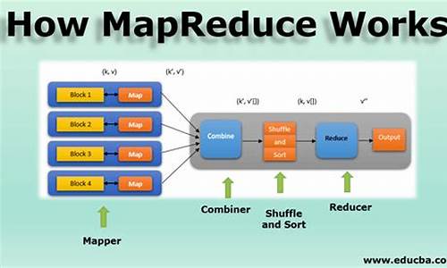 mapreduce源码分析