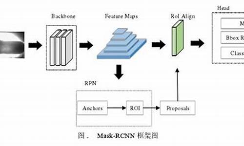 maskrcnn框架源码_maskrcnn源码详解