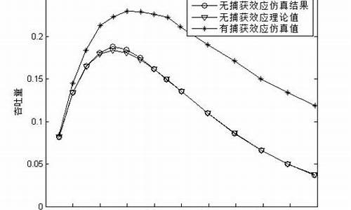 matlab协议源码