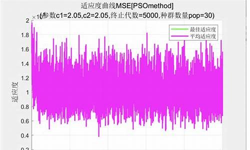 matlab单摆源码_matlab单摆教程