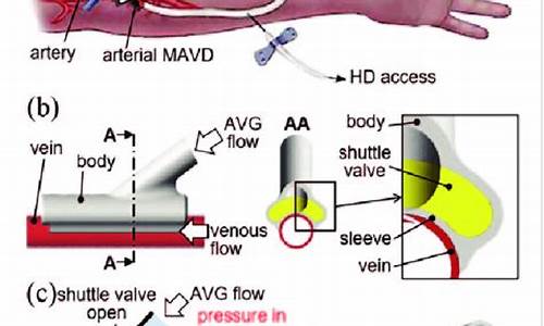 mavd空中加油源码_空中加油指标源码