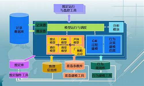 maxsim源码