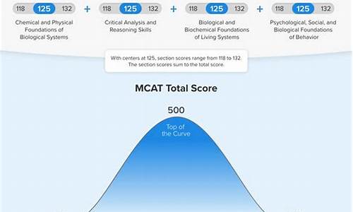 mcst选股公式源码_macd选股公式源码