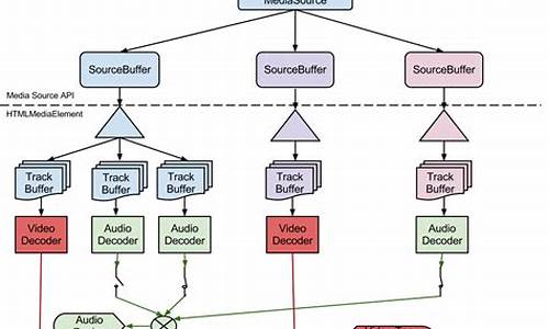 mediasource源码