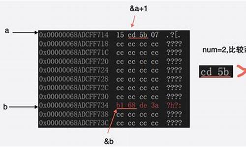 memchr源码