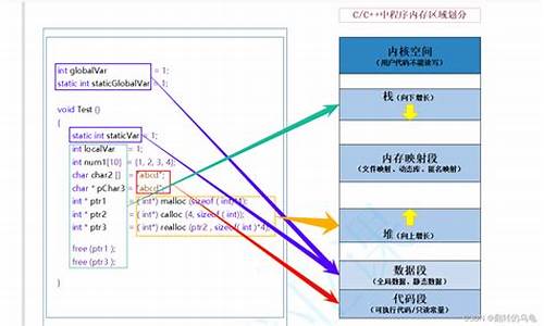 memmove源码