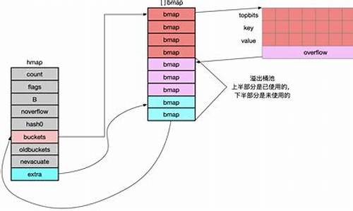 meshmap源码