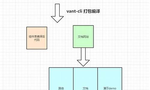 mha源码注释