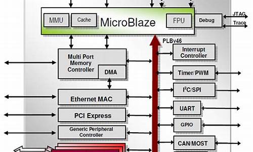 microblaze源码