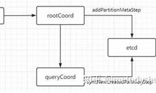 milvus源码docker