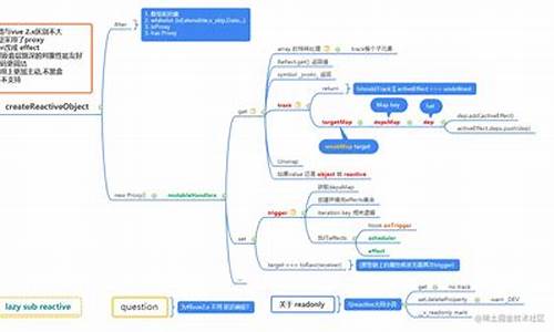 mindmap源码