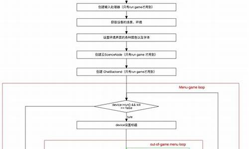 minetest源码