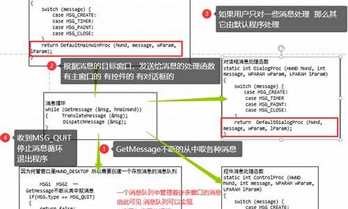 minigui源码下载