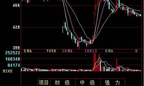 mlke指标源码_mike指标源码