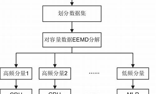 mlr源码