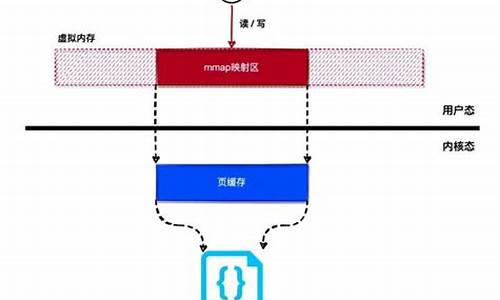 mmap内核源码_mmap 源码