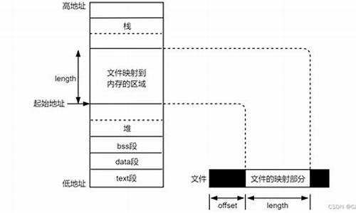 mmap函数源码_mmap函数详解