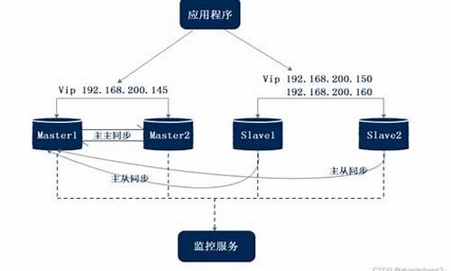 mmm金融互助源码_mmm金融互助平台 模式