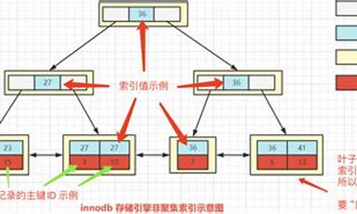 mmsid源码