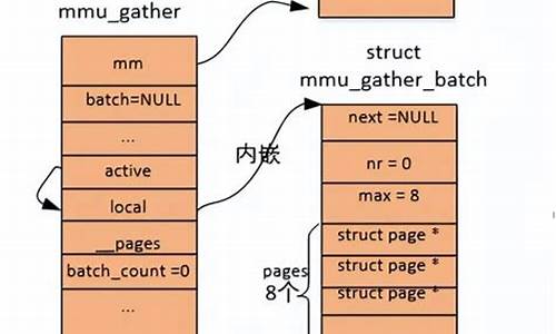 mmu源码