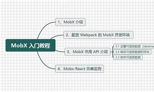 mobx源码故事