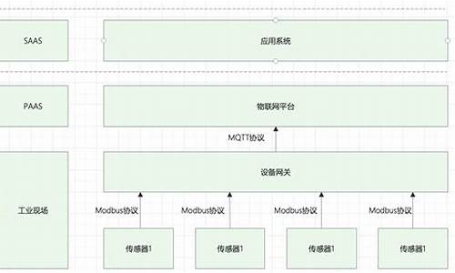 modbus协议源码