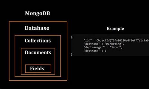 mongodbtemplate源码