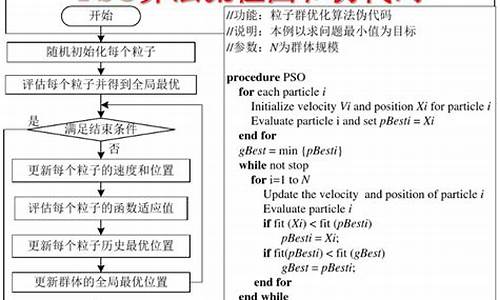 mopso源码